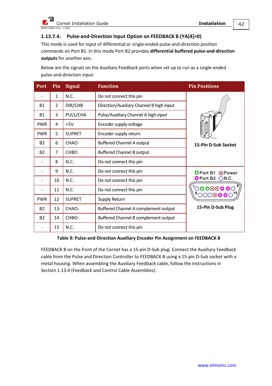 ElmoMC AC Input Digital Servo Drives-Bassoon Cable Kit User Manual | Page 42 / 72