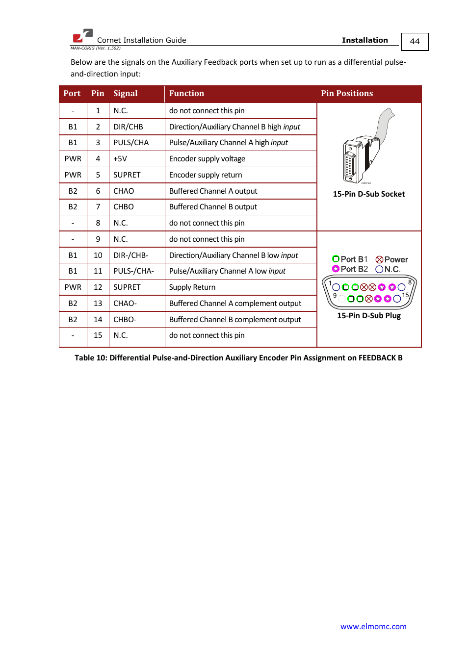 ElmoMC AC Input Digital Servo Drives-Bassoon Cable Kit User Manual | Page 44 / 72