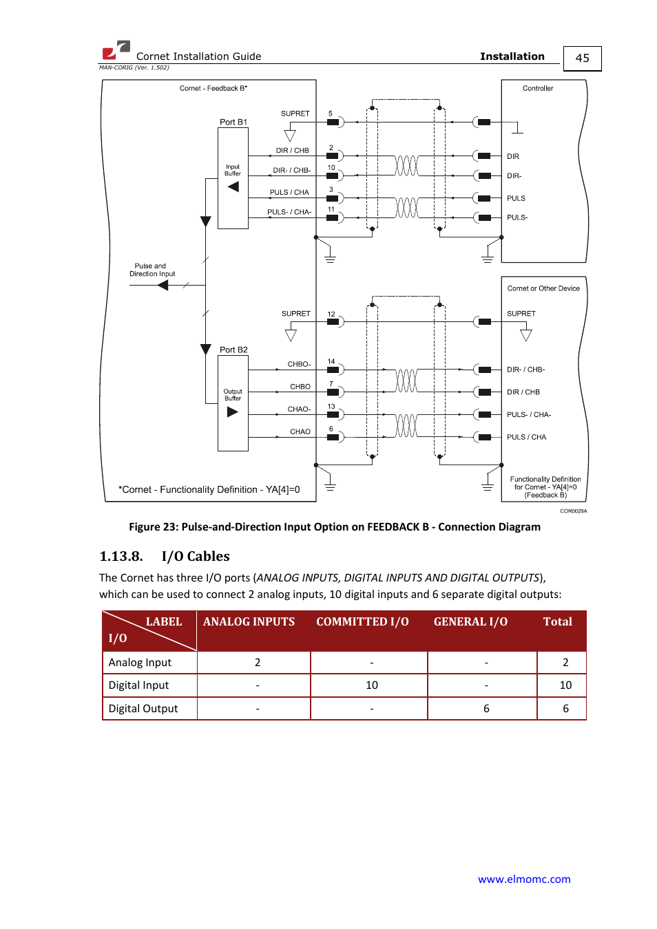 I/o cables | ElmoMC AC Input Digital Servo Drives-Bassoon Cable Kit User Manual | Page 45 / 72