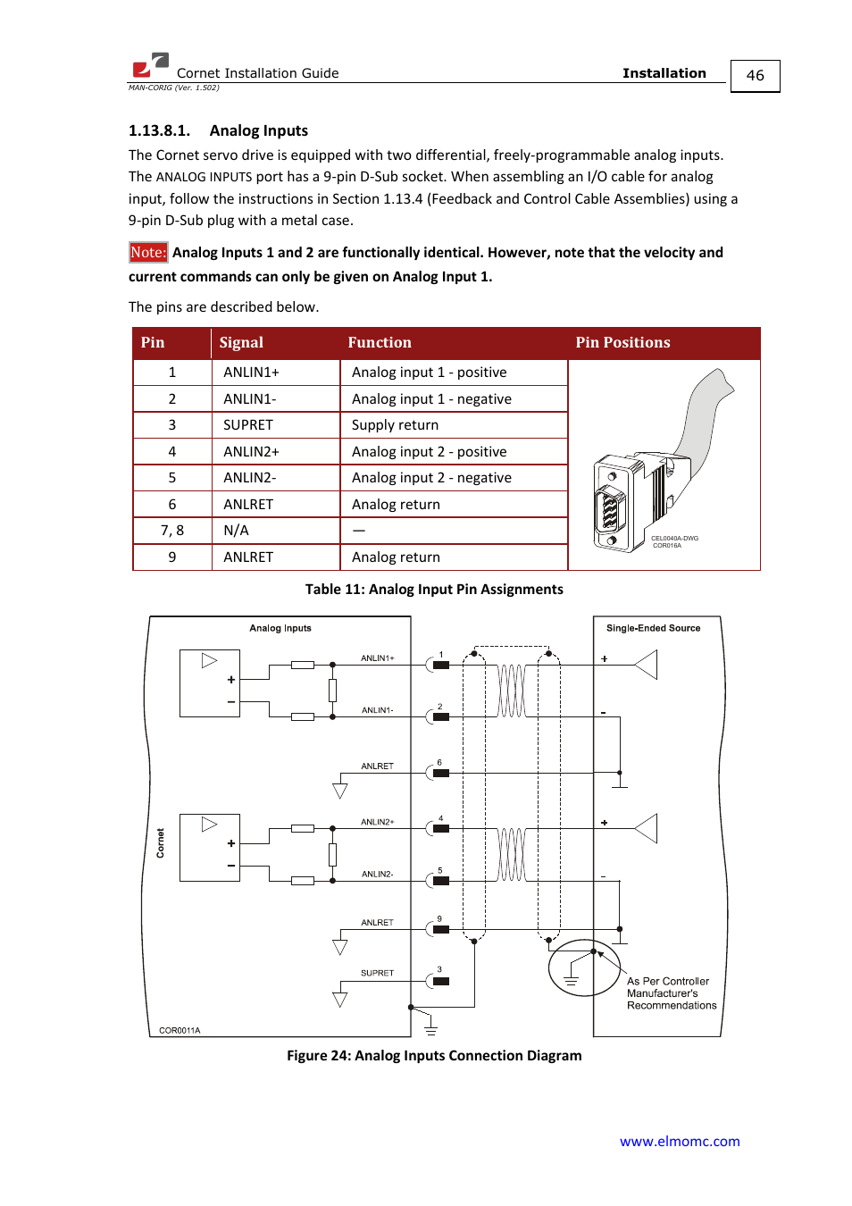 Analog inputs | ElmoMC AC Input Digital Servo Drives-Bassoon Cable Kit User Manual | Page 46 / 72
