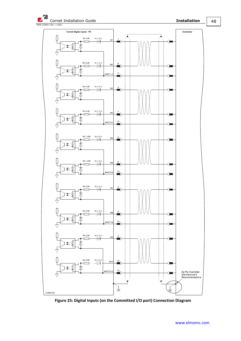ElmoMC AC Input Digital Servo Drives-Bassoon Cable Kit User Manual | Page 48 / 72