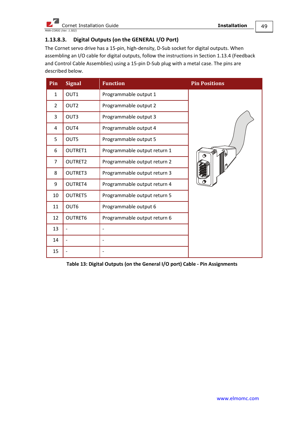 Digital outputs (on the general i/o port) | ElmoMC AC Input Digital Servo Drives-Bassoon Cable Kit User Manual | Page 49 / 72