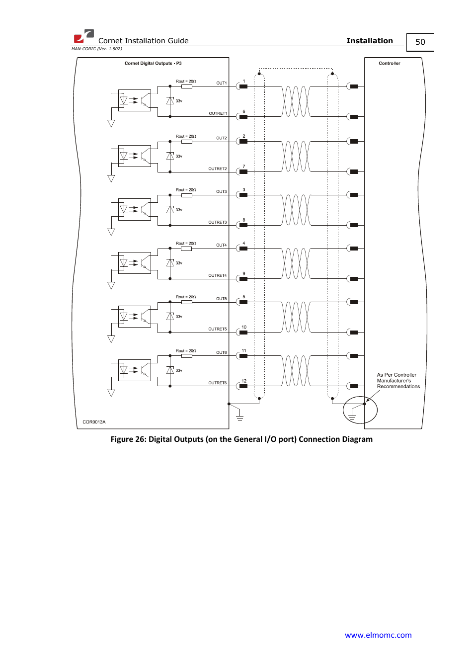 ElmoMC AC Input Digital Servo Drives-Bassoon Cable Kit User Manual | Page 50 / 72