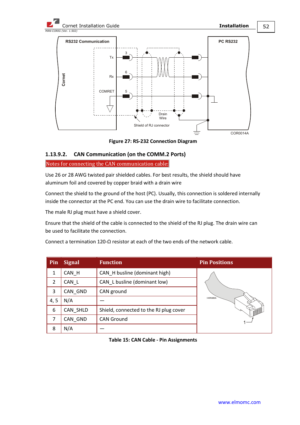 Can communication (on the comm.2 ports) | ElmoMC AC Input Digital Servo Drives-Bassoon Cable Kit User Manual | Page 52 / 72