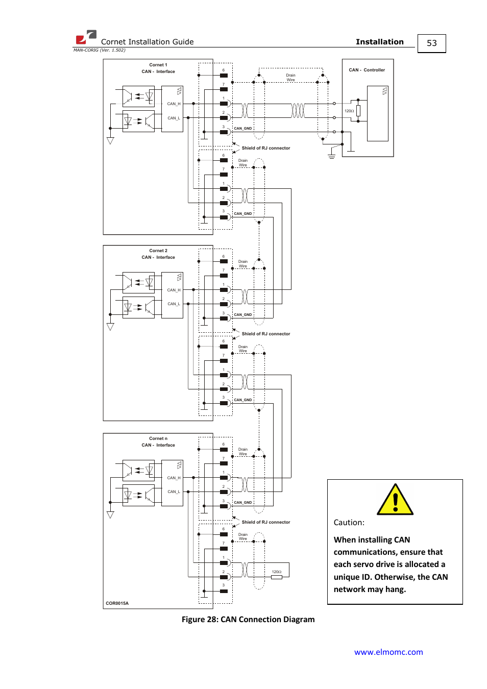 Cornet installation guide installation | ElmoMC AC Input Digital Servo Drives-Bassoon Cable Kit User Manual | Page 53 / 72