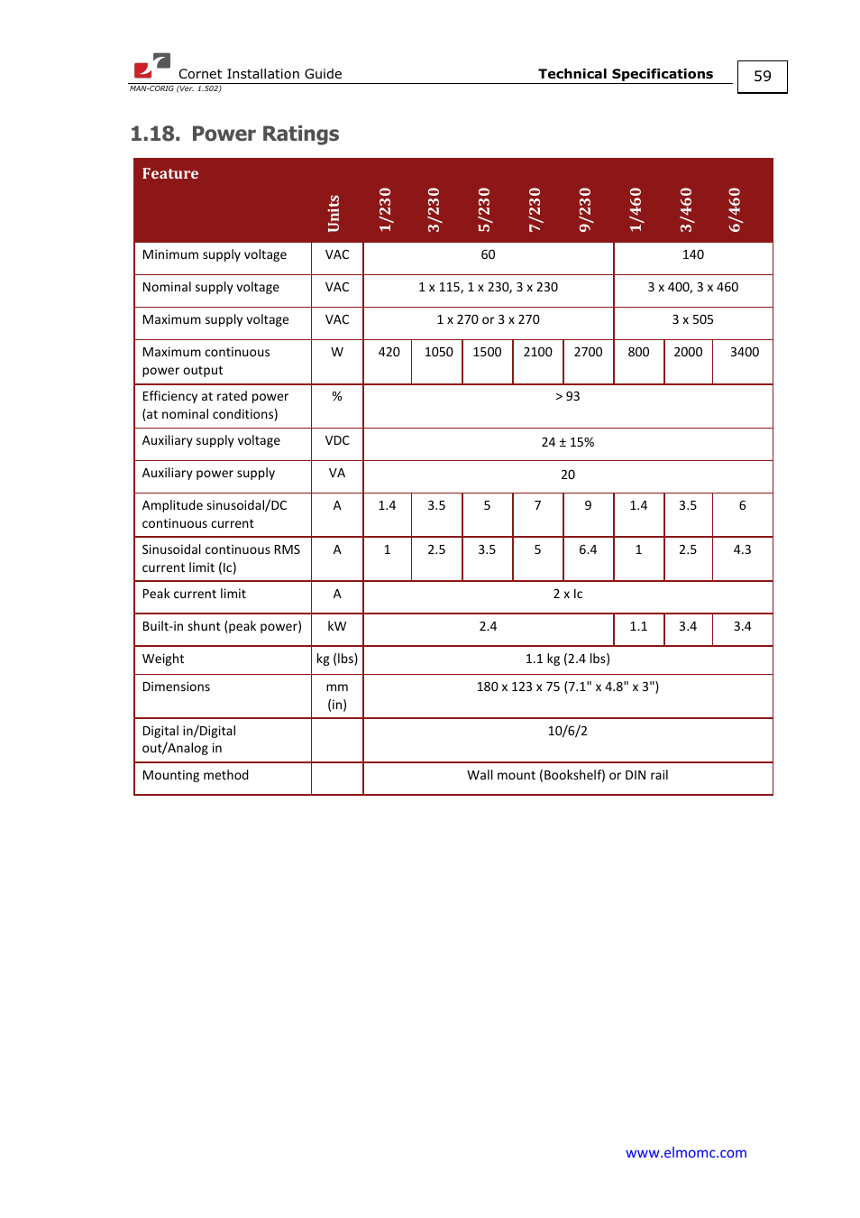 Power ratings | ElmoMC AC Input Digital Servo Drives-Bassoon Cable Kit User Manual | Page 59 / 72