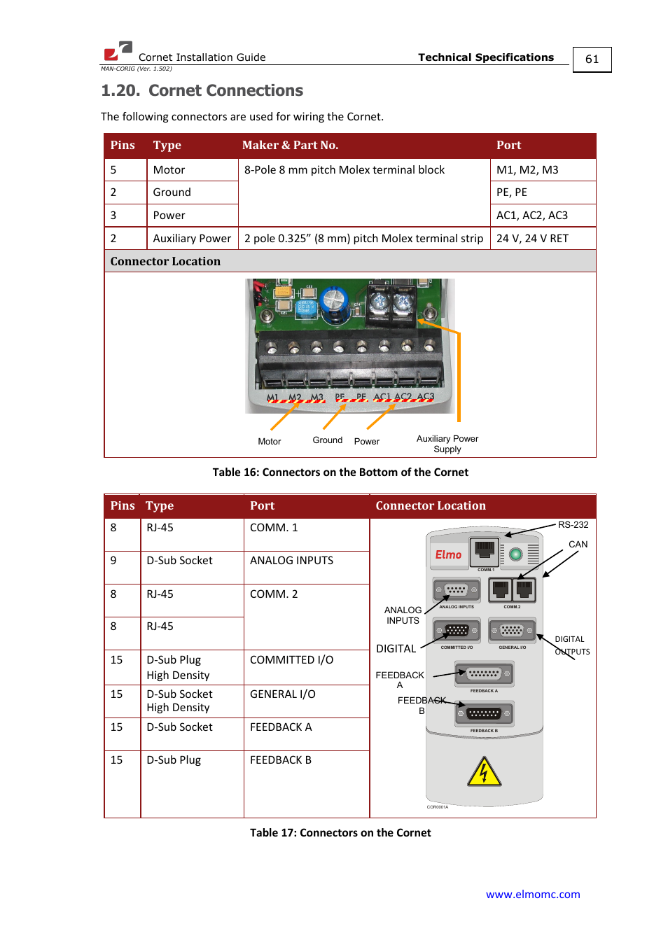 Cornet connections | ElmoMC AC Input Digital Servo Drives-Bassoon Cable Kit User Manual | Page 61 / 72