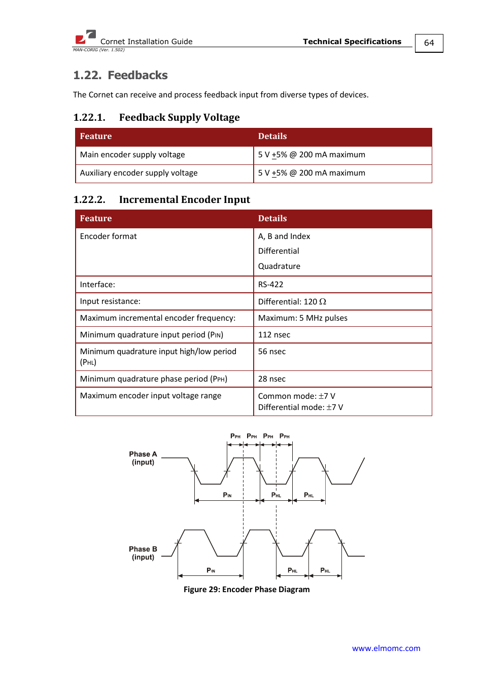 Feedbacks, Feedback supply voltage, Incremental encoder input | ElmoMC AC Input Digital Servo Drives-Bassoon Cable Kit User Manual | Page 64 / 72