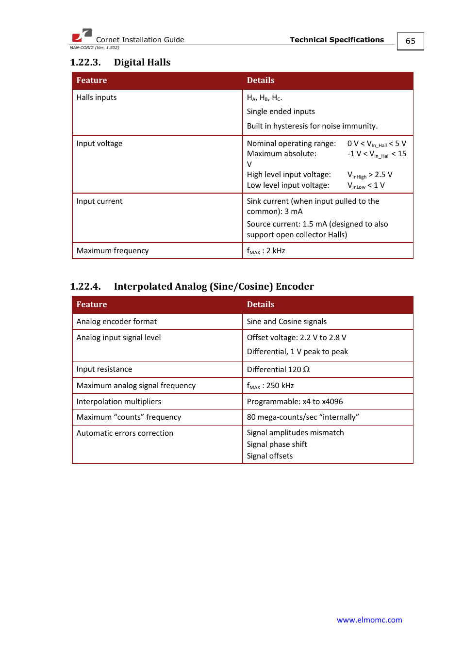 Digital halls, Interpolated analog (sine/cosine) encoder | ElmoMC AC Input Digital Servo Drives-Bassoon Cable Kit User Manual | Page 65 / 72