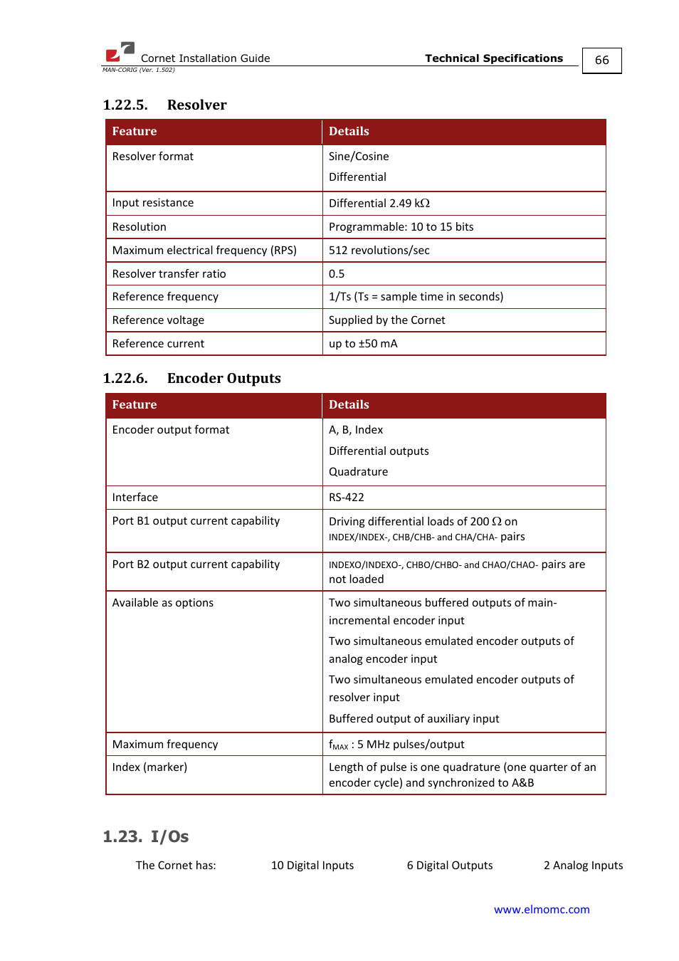 Resolver, Encoder outputs, I/os | Resolver 1.22.6. encoder outputs | ElmoMC AC Input Digital Servo Drives-Bassoon Cable Kit User Manual | Page 66 / 72