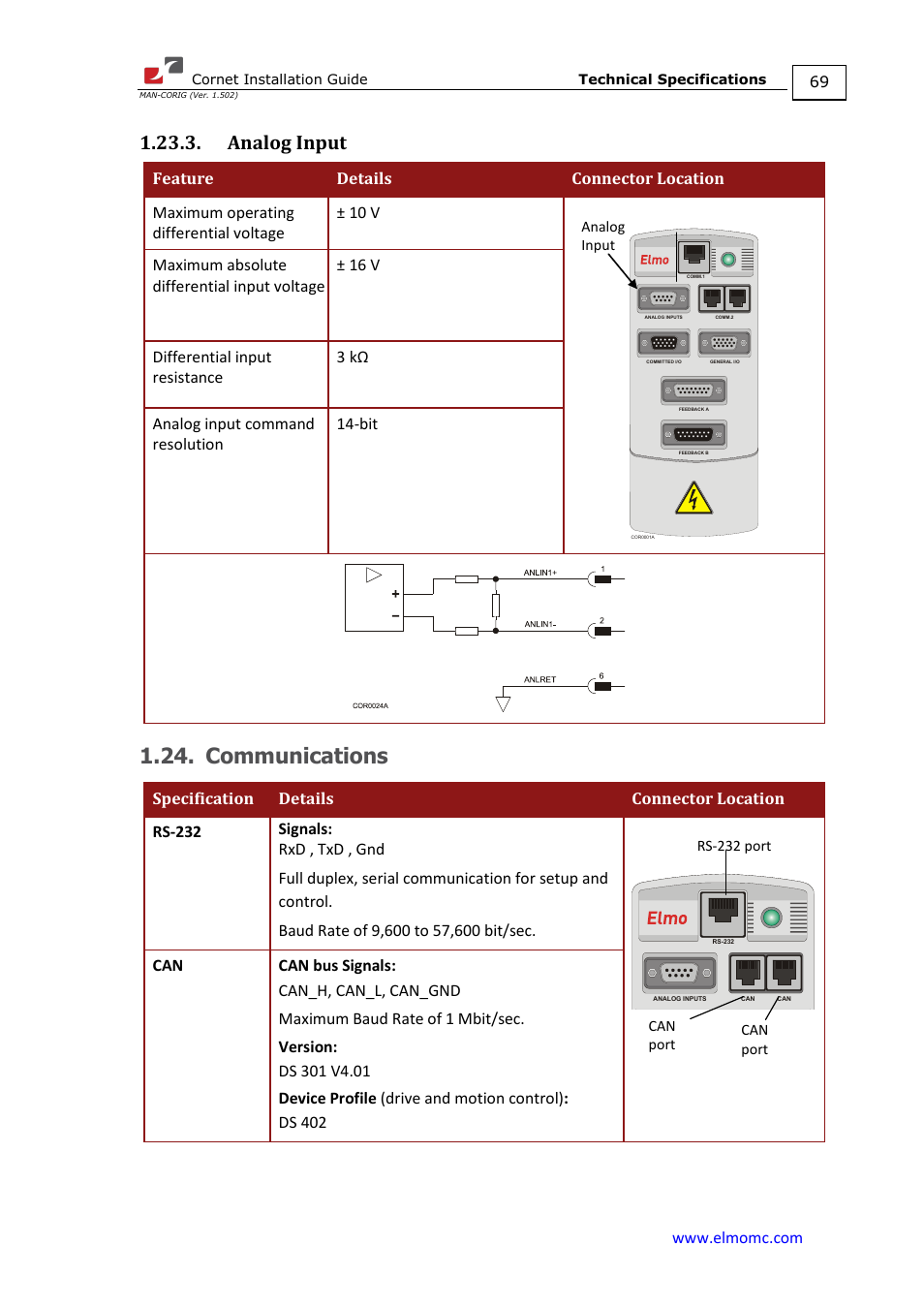 Analog input, Communications | ElmoMC AC Input Digital Servo Drives-Bassoon Cable Kit User Manual | Page 69 / 72