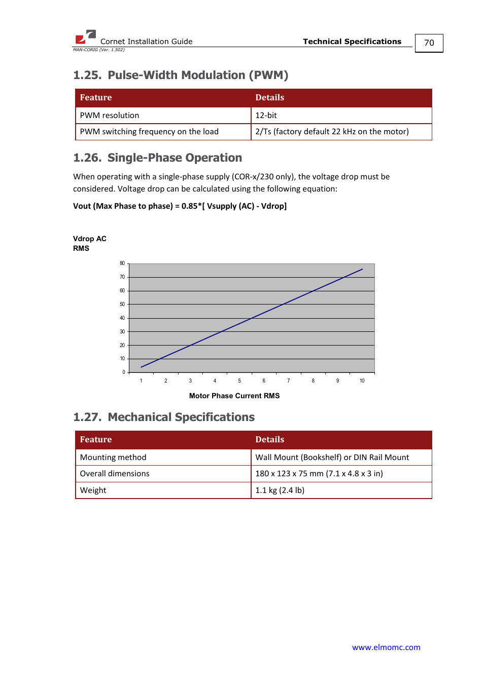 Pulse-width modulation (pwm), Single-phase operation, Mechanical specifications | ElmoMC AC Input Digital Servo Drives-Bassoon Cable Kit User Manual | Page 70 / 72