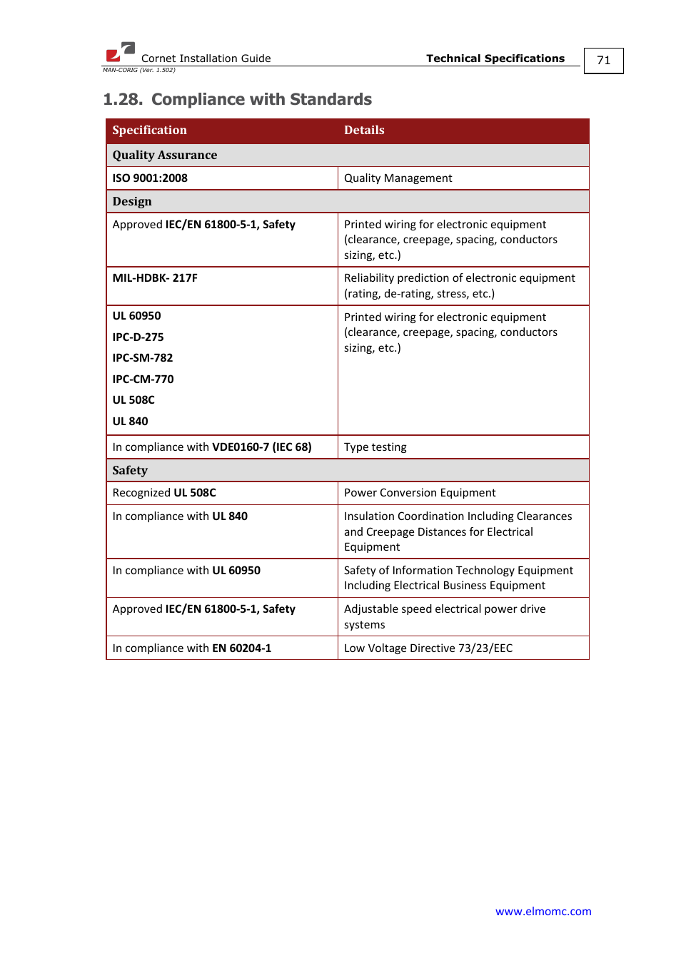 Compliance with standards | ElmoMC AC Input Digital Servo Drives-Bassoon Cable Kit User Manual | Page 71 / 72