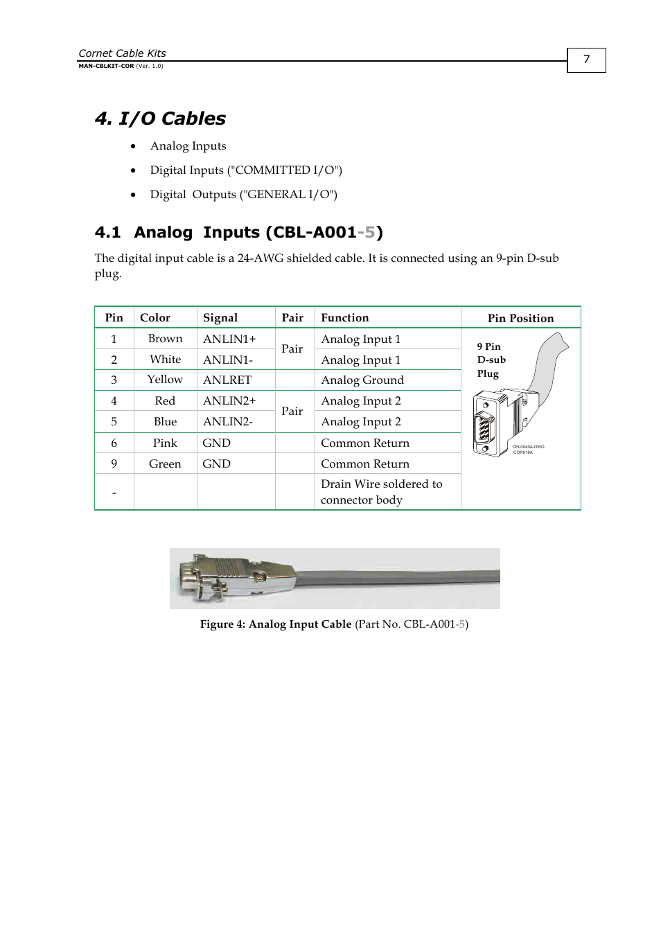 I/o cables, Analog inputs (cbl-a001-5), Analog | ElmoMC AC Input Digital Servo Drives-Cornet Cable Kit User Manual | Page 10 / 16
