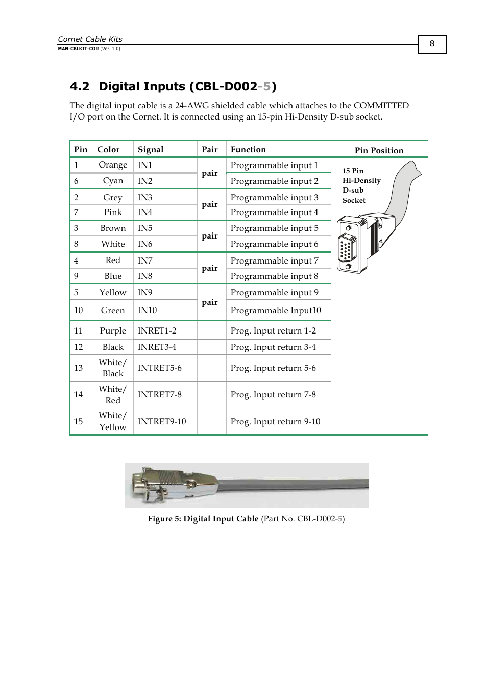 Digital inputs (cbl-d002-5) | ElmoMC AC Input Digital Servo Drives-Cornet Cable Kit User Manual | Page 11 / 16