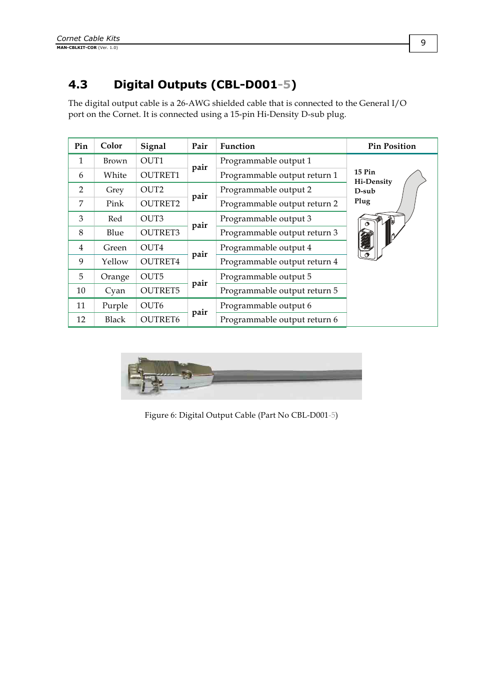Digital outputs (cbl-d001-5), I/o 9 | ElmoMC AC Input Digital Servo Drives-Cornet Cable Kit User Manual | Page 12 / 16