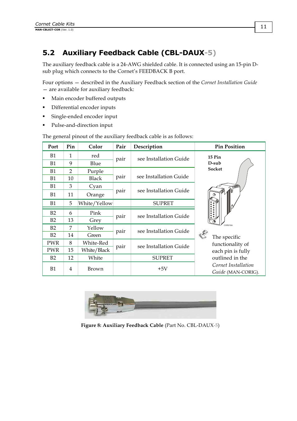 Auxiliary feedback cable (cbl-daux-5), 2 auxiliary feedback cable (cbl-daux -5) | ElmoMC AC Input Digital Servo Drives-Cornet Cable Kit User Manual | Page 14 / 16