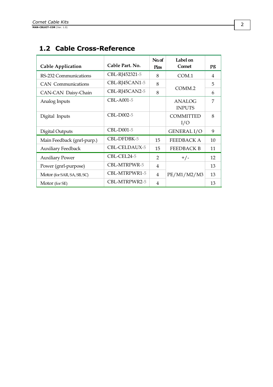 Cable cross-reference, 2 cable cross-reference | ElmoMC AC Input Digital Servo Drives-Cornet Cable Kit User Manual | Page 5 / 16