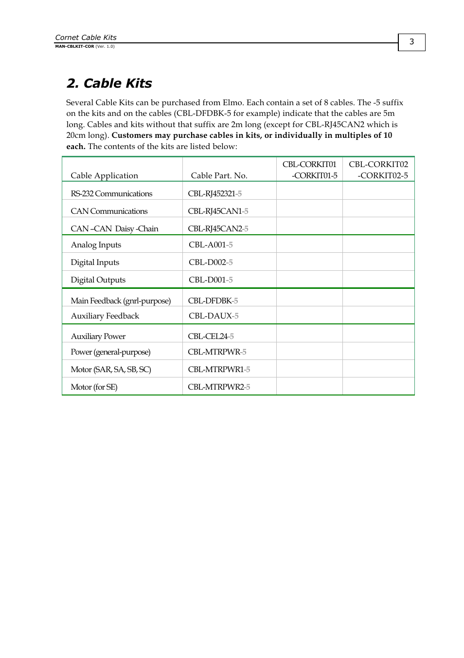 Cable kits | ElmoMC AC Input Digital Servo Drives-Cornet Cable Kit User Manual | Page 6 / 16