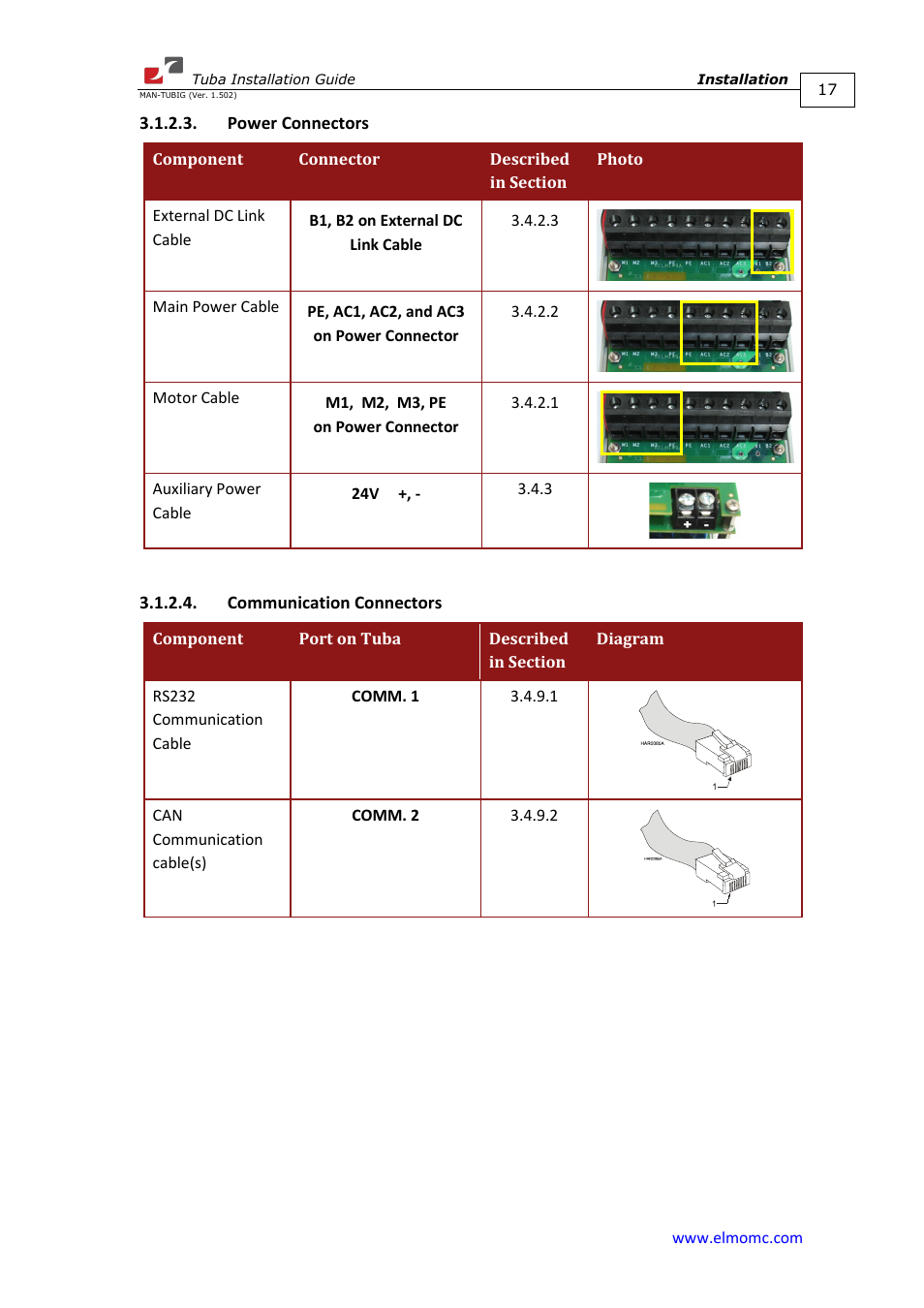 Power connectors, Communication connectors, Power connectors 3.1.2.4. communication connectors | ElmoMC AC Input Digital Servo Drives-Tuba User Manual | Page 17 / 79
