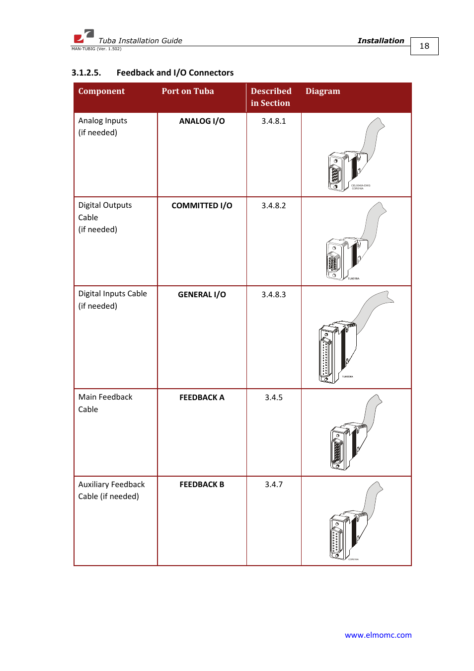 Feedback and i/o connectors | ElmoMC AC Input Digital Servo Drives-Tuba User Manual | Page 18 / 79