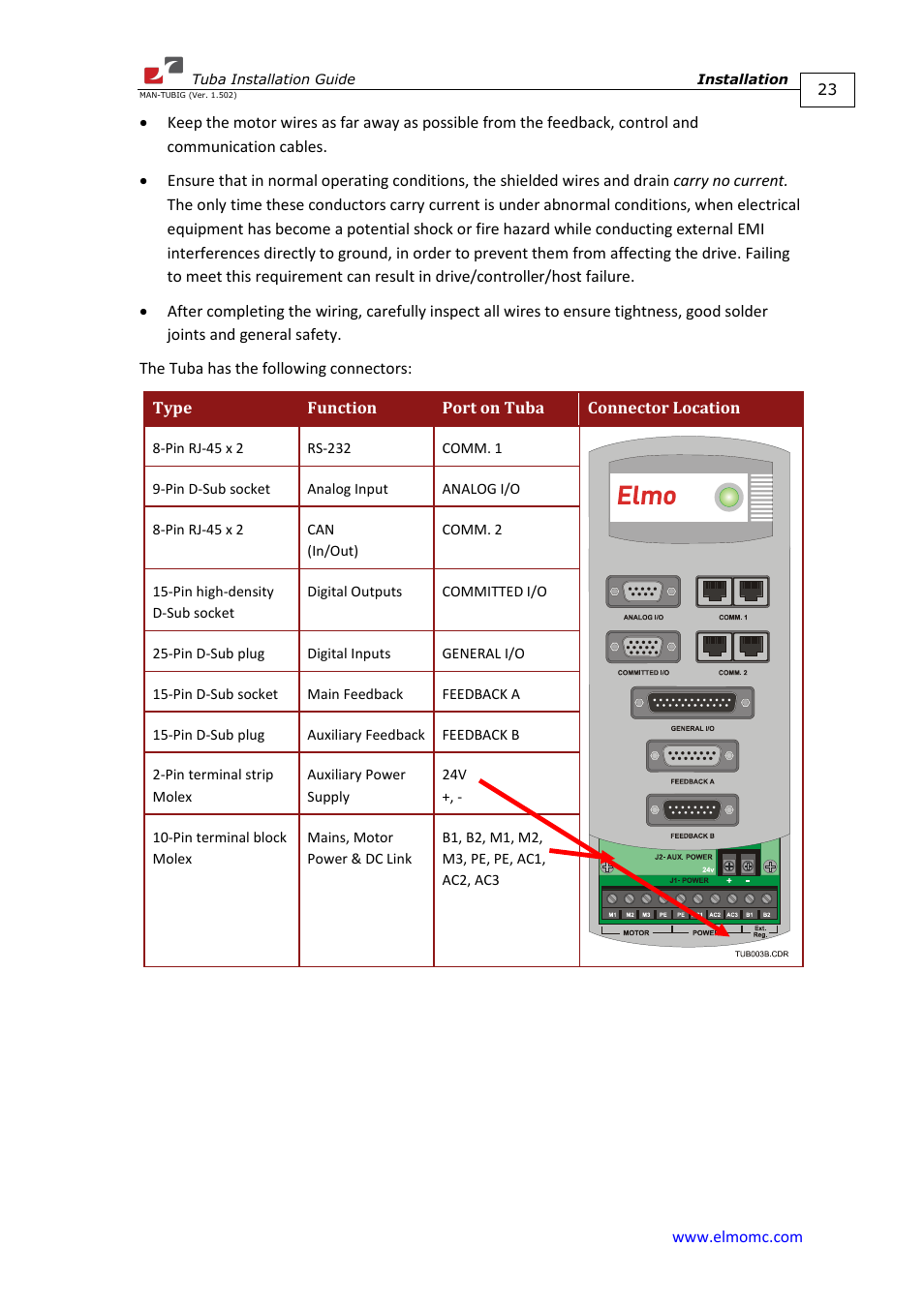 ElmoMC AC Input Digital Servo Drives-Tuba User Manual | Page 23 / 79
