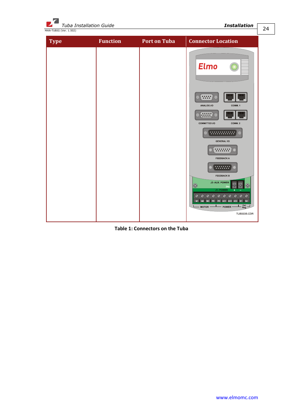 ElmoMC AC Input Digital Servo Drives-Tuba User Manual | Page 24 / 79