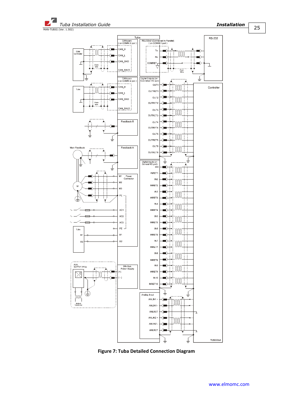 ElmoMC AC Input Digital Servo Drives-Tuba User Manual | Page 25 / 79