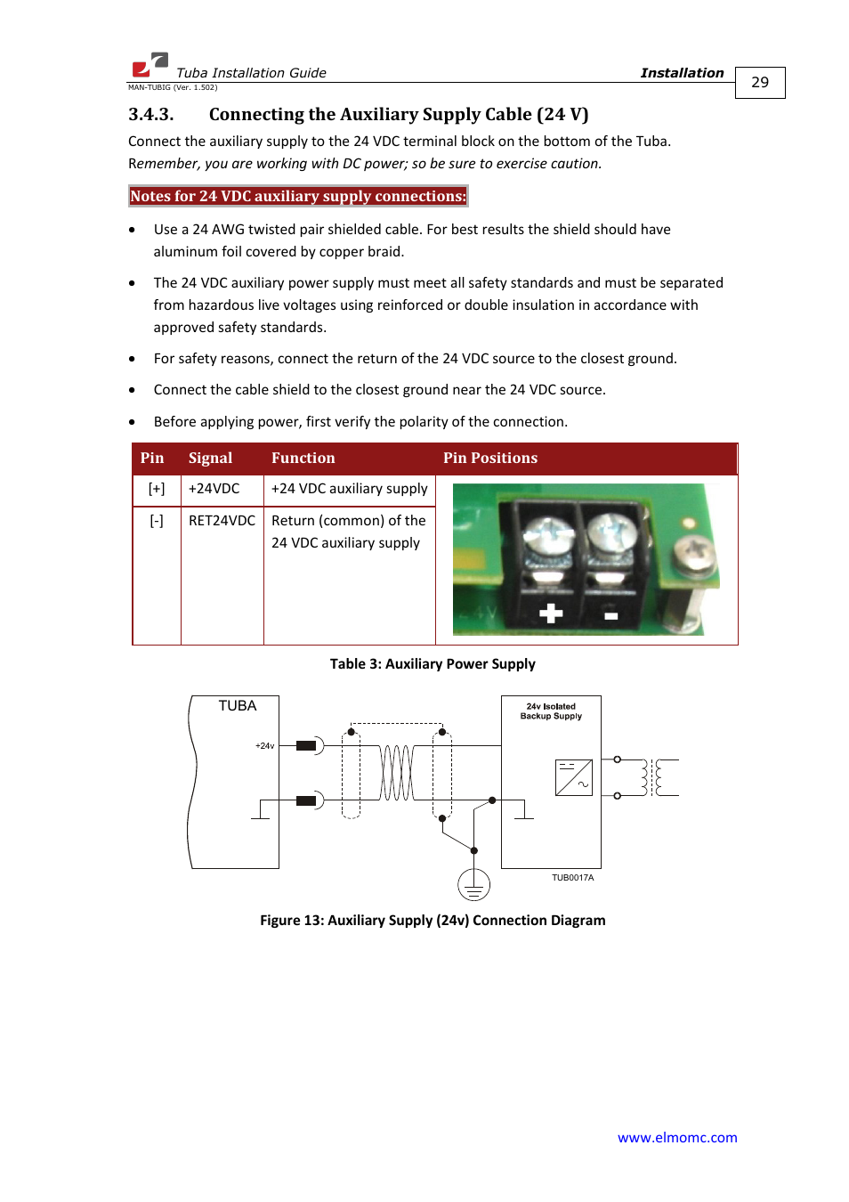 Connecting the auxiliary supply cable (24 v) | ElmoMC AC Input Digital Servo Drives-Tuba User Manual | Page 29 / 79