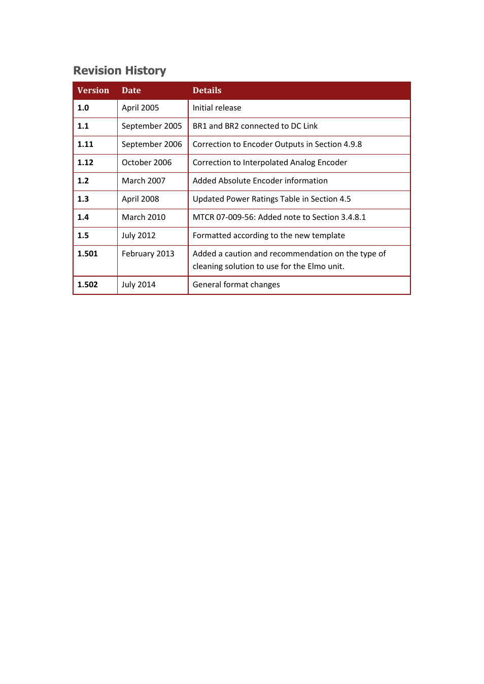 Revision history | ElmoMC AC Input Digital Servo Drives-Tuba User Manual | Page 3 / 79