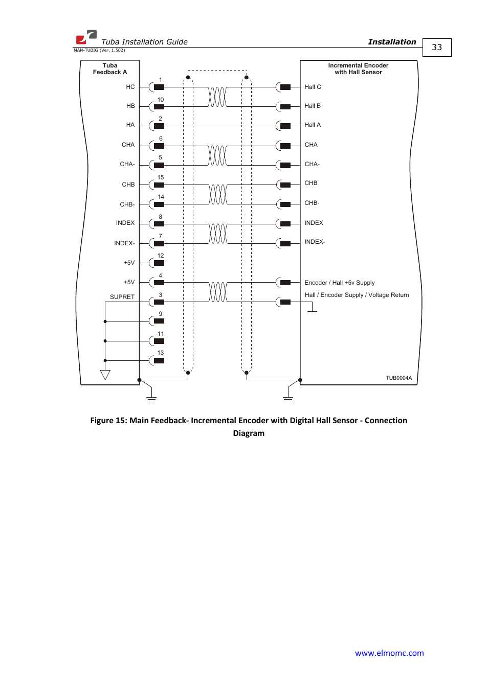 ElmoMC AC Input Digital Servo Drives-Tuba User Manual | Page 33 / 79