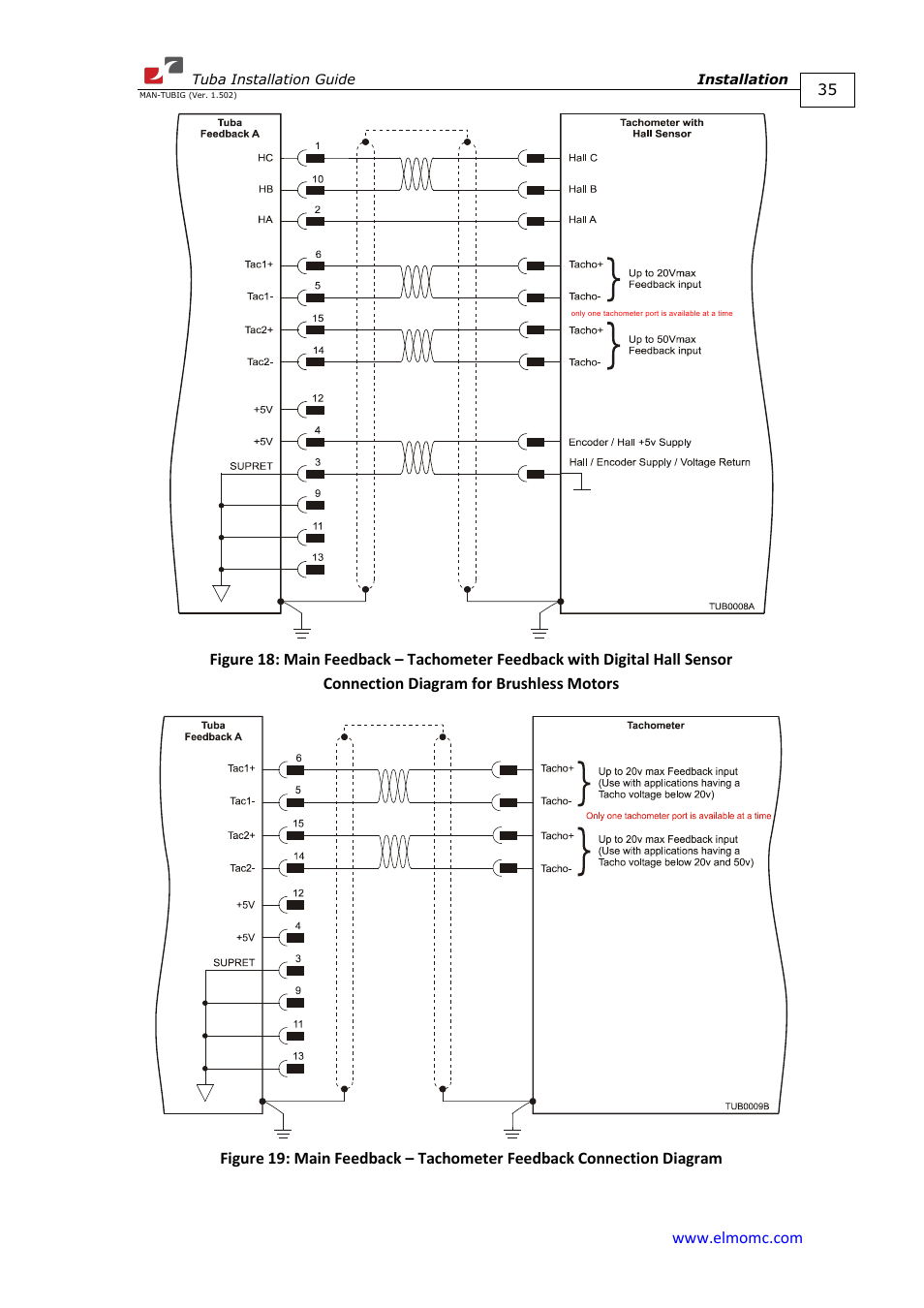 ElmoMC AC Input Digital Servo Drives-Tuba User Manual | Page 35 / 79