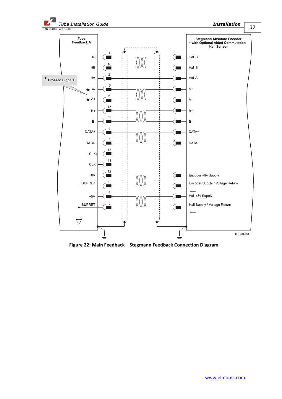 ElmoMC AC Input Digital Servo Drives-Tuba User Manual | Page 37 / 79