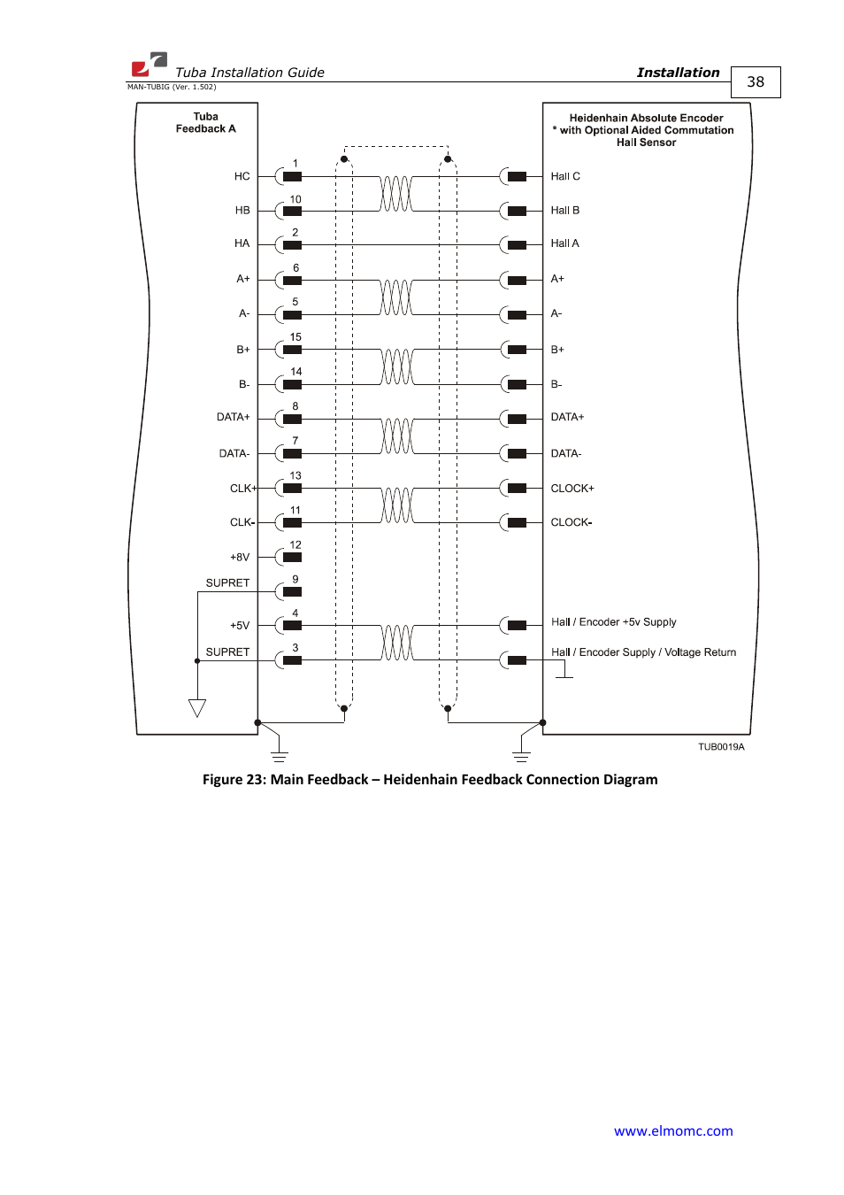 ElmoMC AC Input Digital Servo Drives-Tuba User Manual | Page 38 / 79
