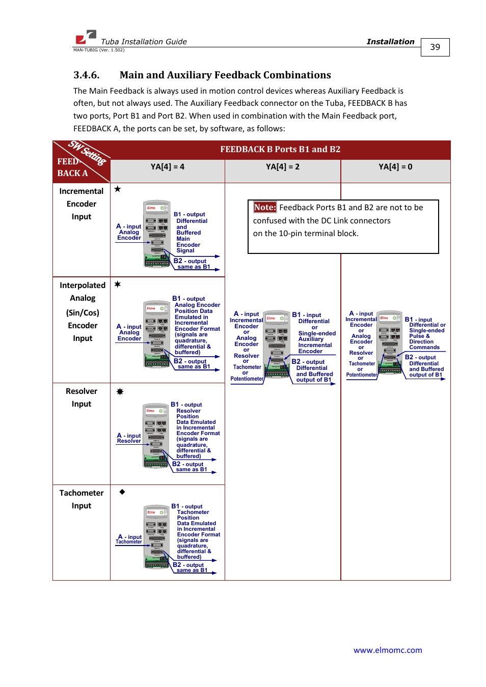 Main and auxiliary feedback combinations, Interpolated analog (sin/cos) encoder input, Resolver input | Tachometer input | ElmoMC AC Input Digital Servo Drives-Tuba User Manual | Page 39 / 79