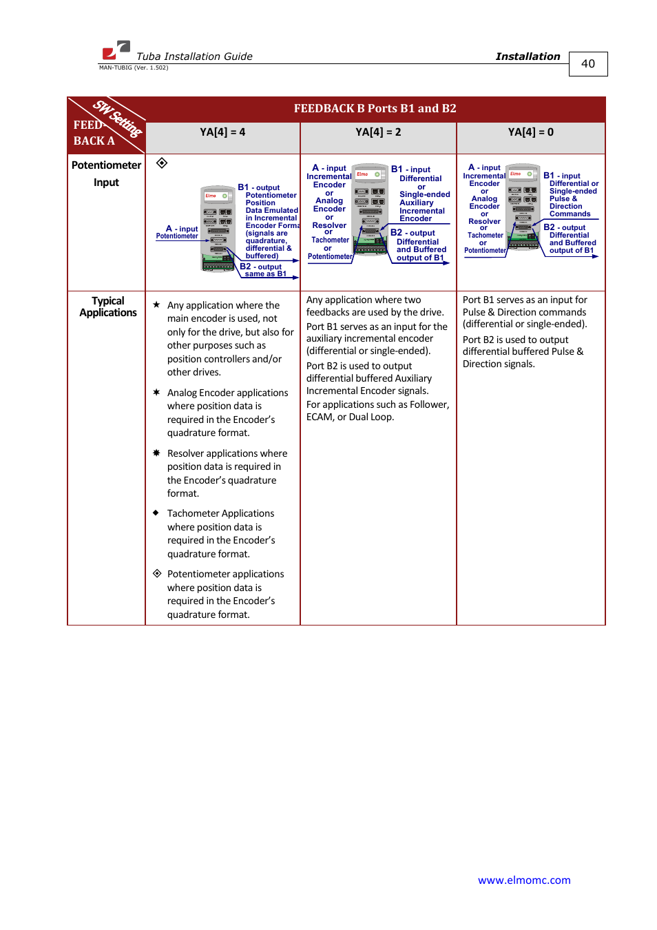 Typical applications | ElmoMC AC Input Digital Servo Drives-Tuba User Manual | Page 40 / 79