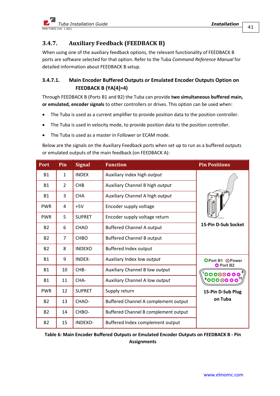 Auxiliary feedback (feedback b), Option on feedback b (ya[4]=4) | ElmoMC AC Input Digital Servo Drives-Tuba User Manual | Page 41 / 79