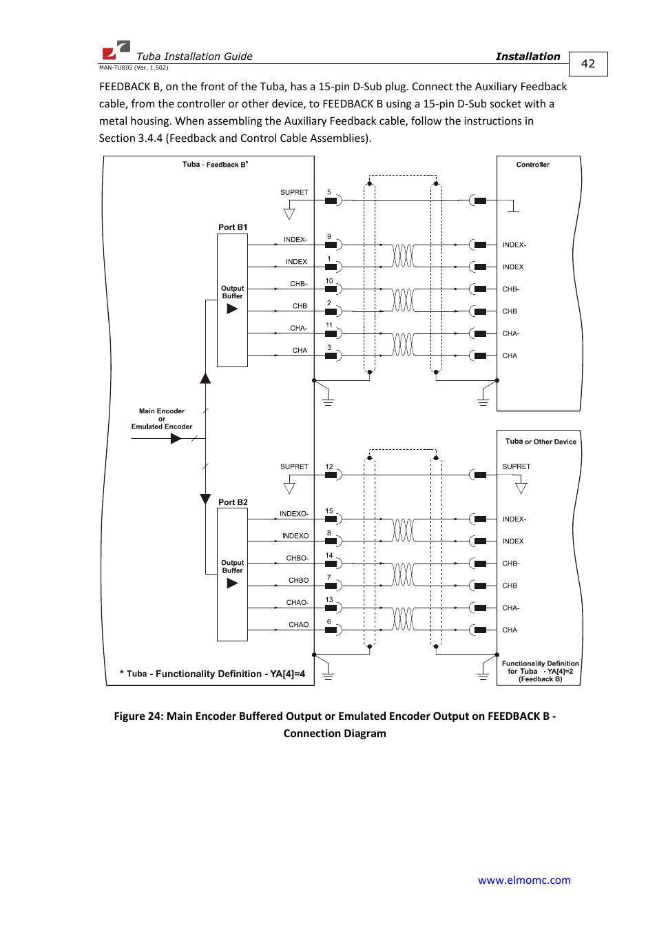 ElmoMC AC Input Digital Servo Drives-Tuba User Manual | Page 42 / 79