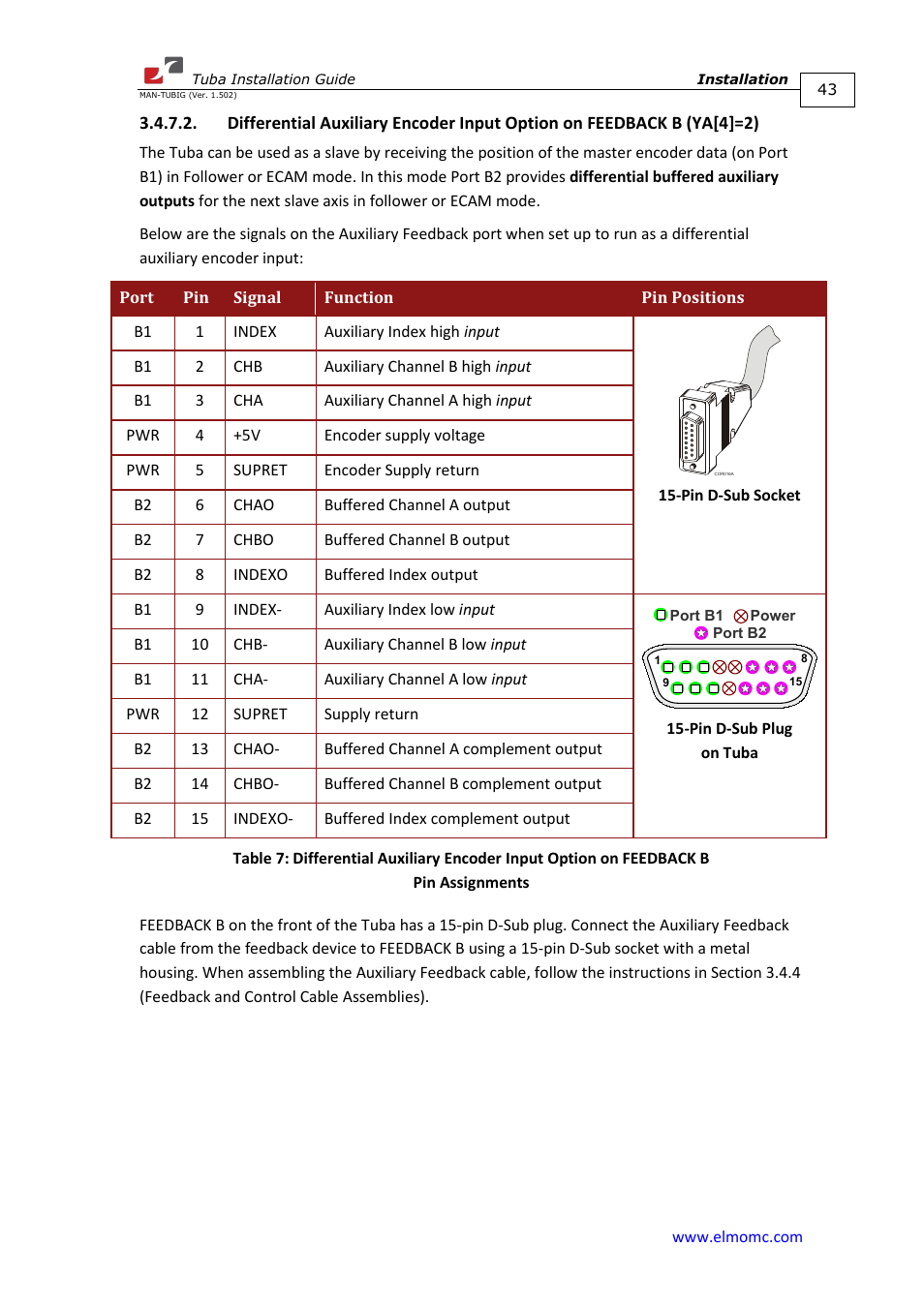 Ya[4]=2) | ElmoMC AC Input Digital Servo Drives-Tuba User Manual | Page 43 / 79