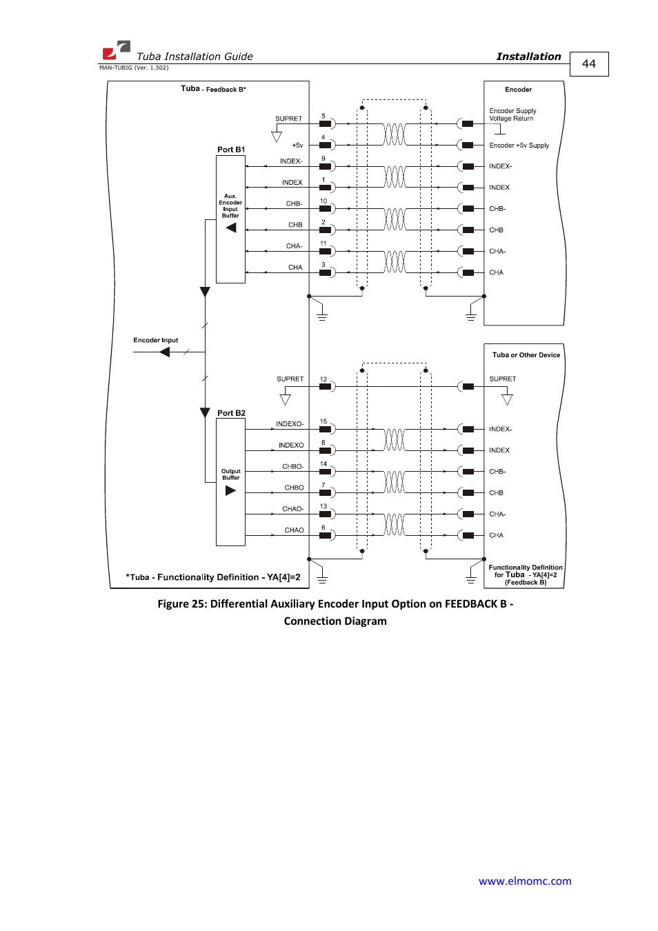 ElmoMC AC Input Digital Servo Drives-Tuba User Manual | Page 44 / 79