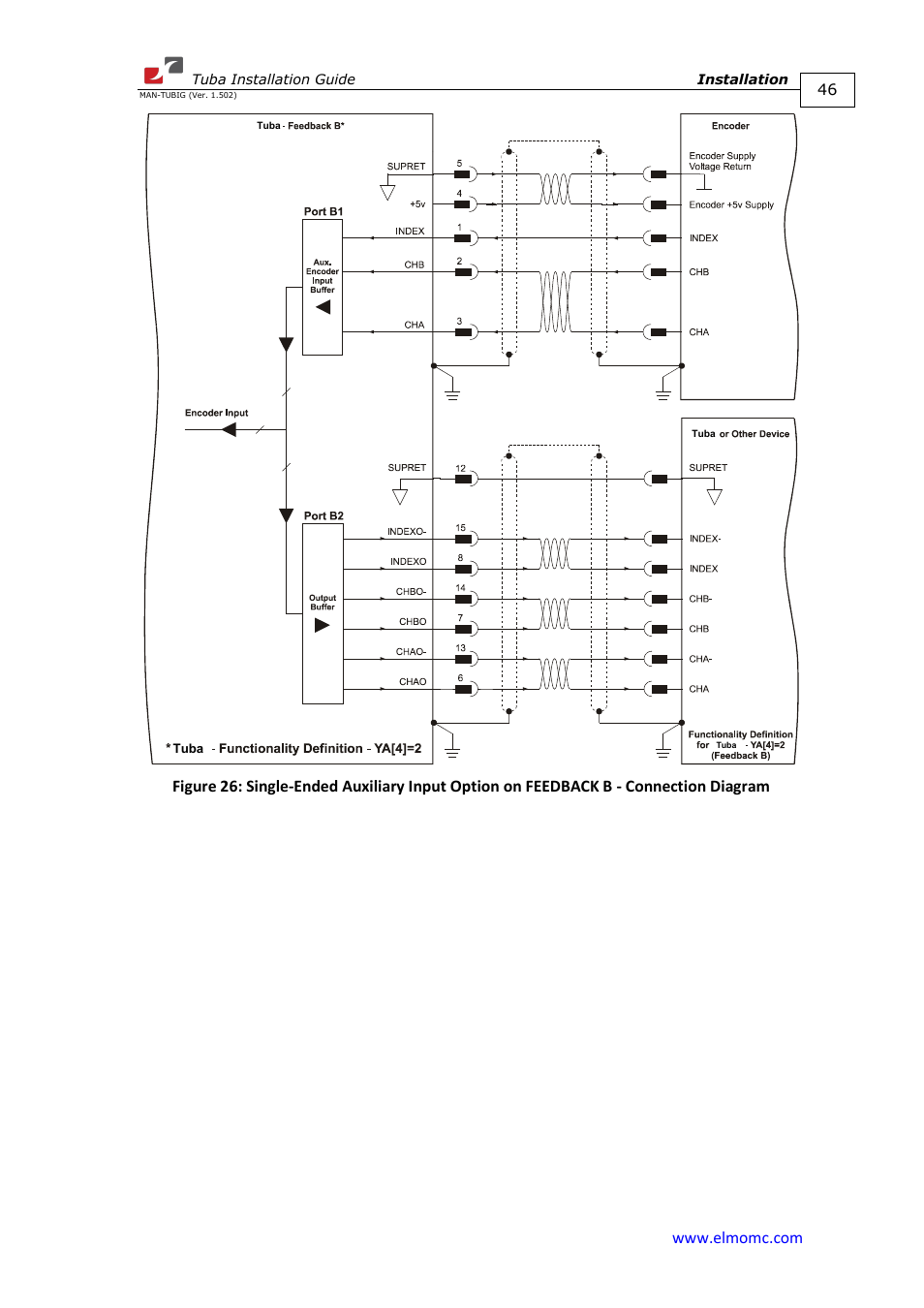 ElmoMC AC Input Digital Servo Drives-Tuba User Manual | Page 46 / 79