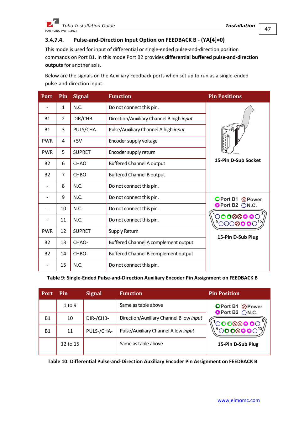 ElmoMC AC Input Digital Servo Drives-Tuba User Manual | Page 47 / 79