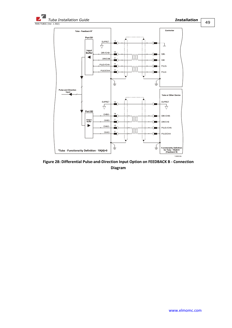 ElmoMC AC Input Digital Servo Drives-Tuba User Manual | Page 49 / 79