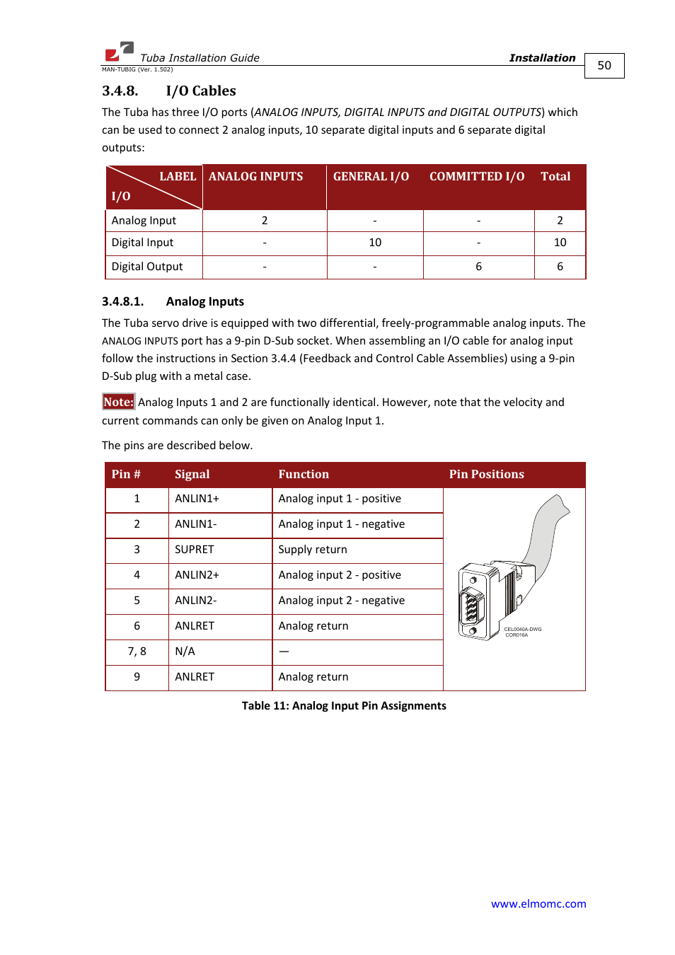 I/o cables, Analog inputs | ElmoMC AC Input Digital Servo Drives-Tuba User Manual | Page 50 / 79