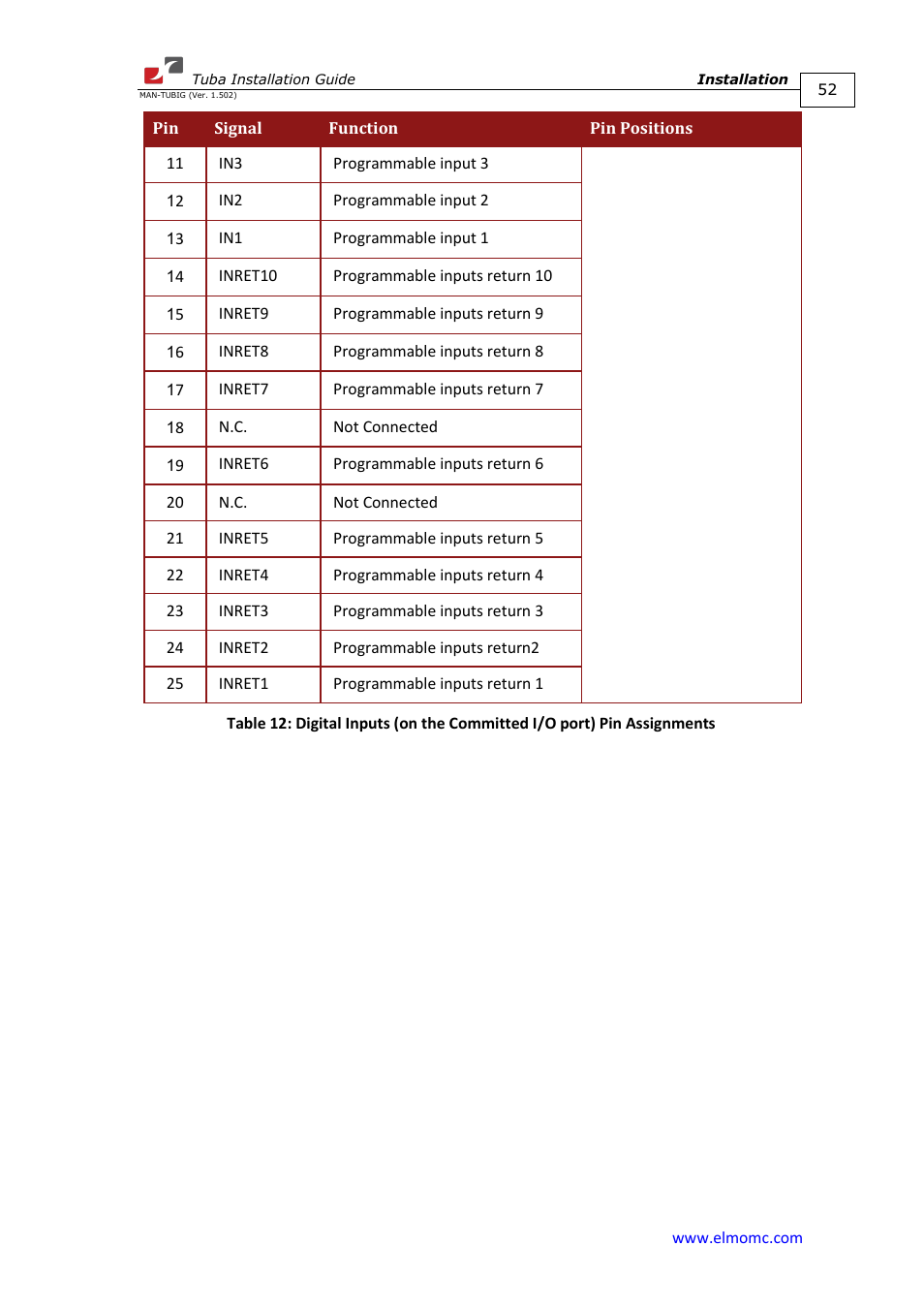 ElmoMC AC Input Digital Servo Drives-Tuba User Manual | Page 52 / 79