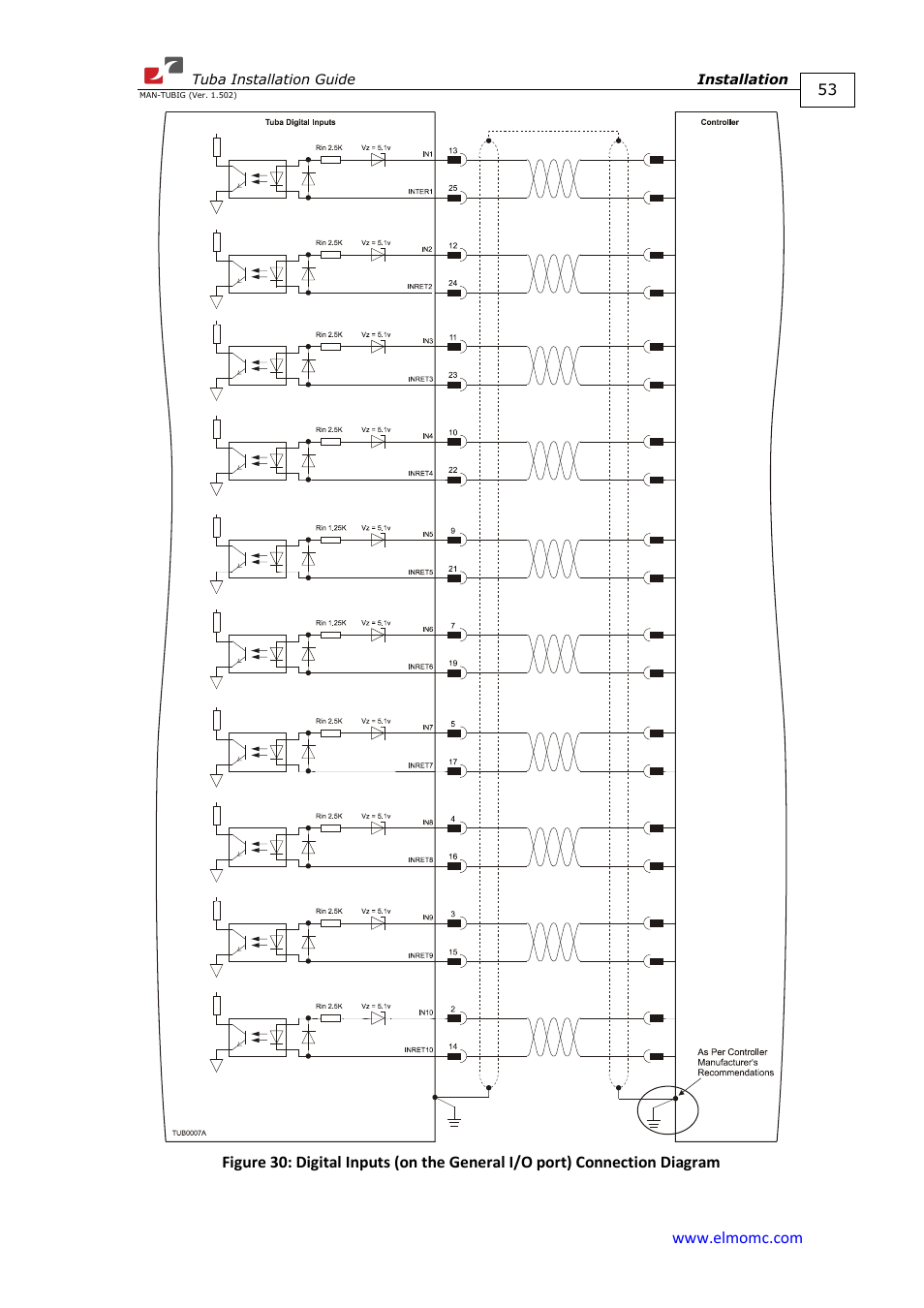 ElmoMC AC Input Digital Servo Drives-Tuba User Manual | Page 53 / 79