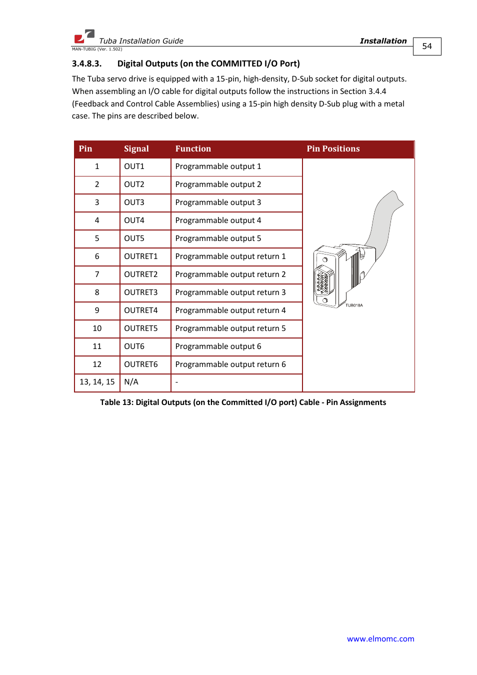 Digital outputs (on the committed i/o port) | ElmoMC AC Input Digital Servo Drives-Tuba User Manual | Page 54 / 79