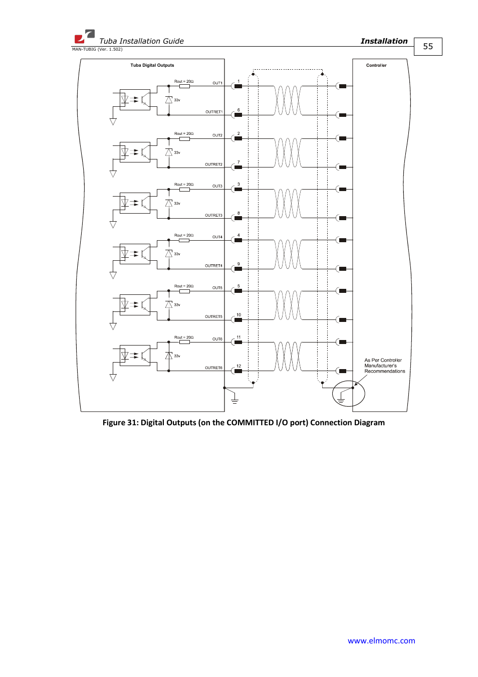 ElmoMC AC Input Digital Servo Drives-Tuba User Manual | Page 55 / 79