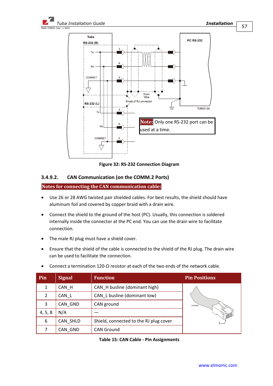 Can communication (on the comm.2 ports) | ElmoMC AC Input Digital Servo Drives-Tuba User Manual | Page 57 / 79