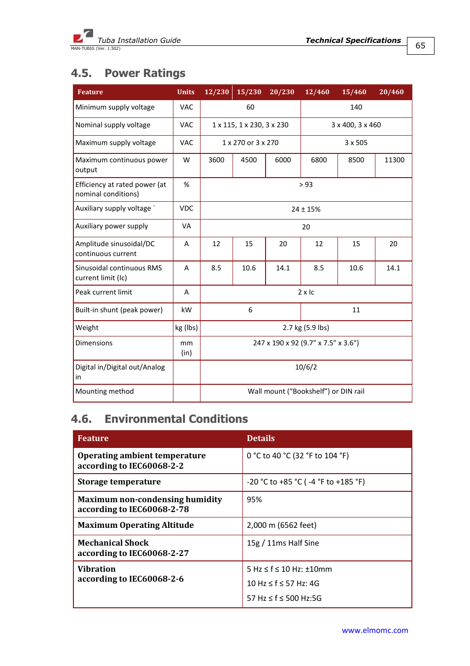 Power ratings, Environmental conditions, Power ratings 4.6. environmental conditions | ElmoMC AC Input Digital Servo Drives-Tuba User Manual | Page 65 / 79